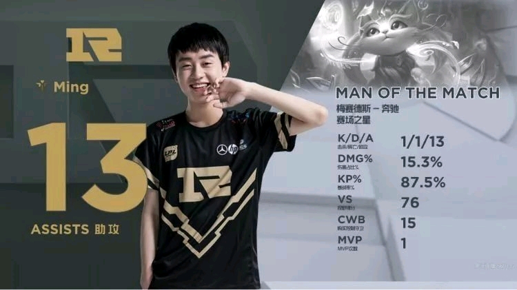 递进式上量 递进式上量